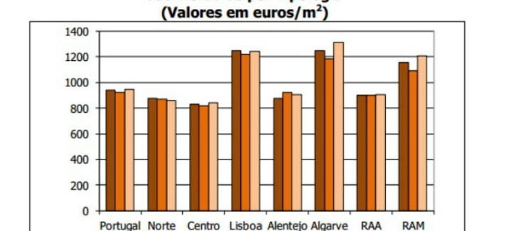 avaliacao2