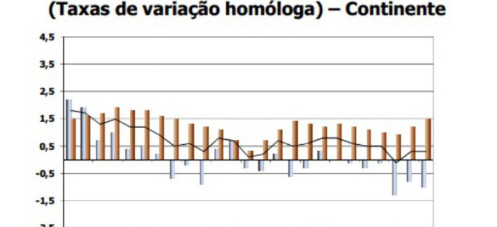 custoshabitacao