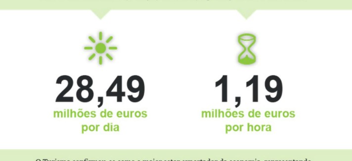 turismo