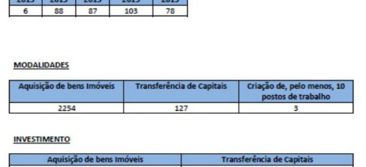 vistos