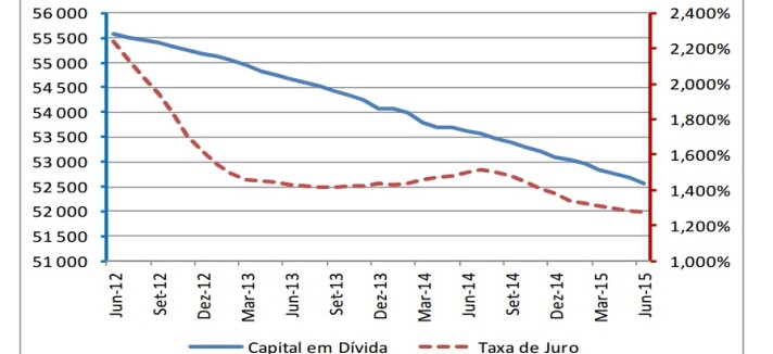 capital