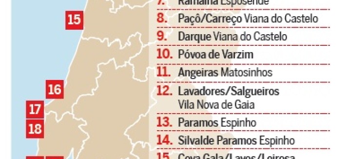 Atenção, há obras a decorrer em mais de 20 praias em Portugal 