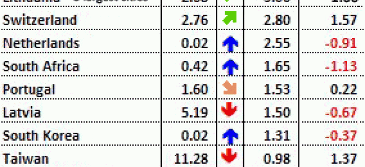 precio-vivienda-mundo-primer-trimestre-2015
