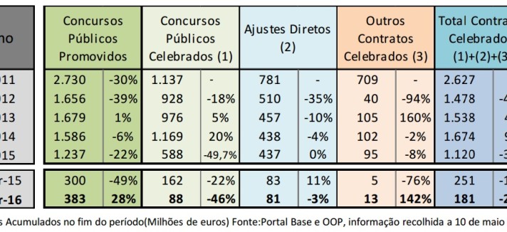 obras_publicas