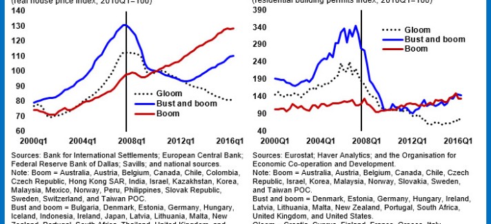 res-globalhouseprices-chart2