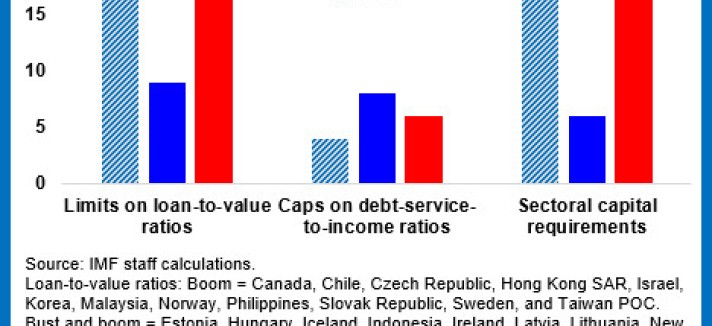 res-globalhouseprices-chart3