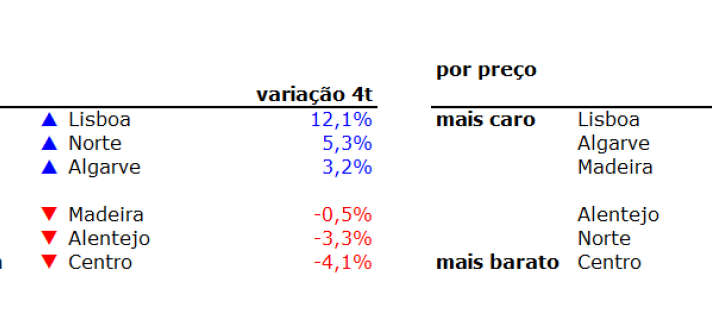 regioes