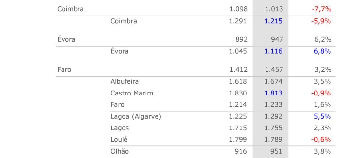 tabela1