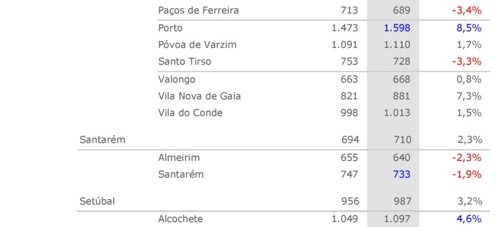 tabela2