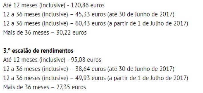 Aumentos do abono de família chegam em março 