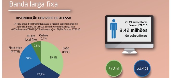 anacom