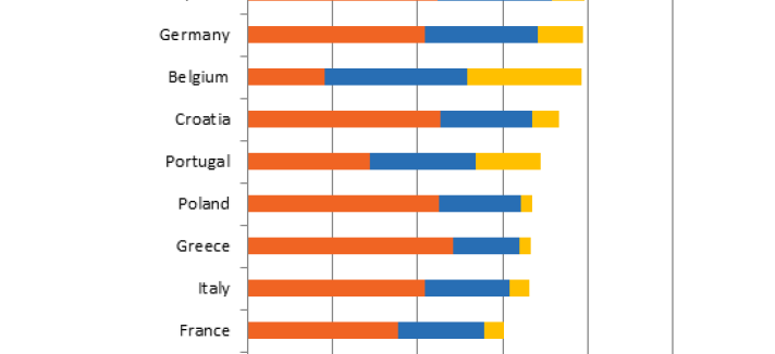 Quase 25% dos portugueses sabem duas línguas estrangeiras. É o teu caso?