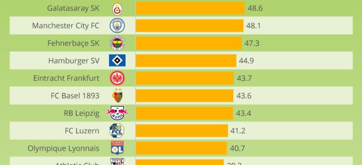 futebol