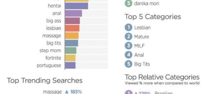 porno