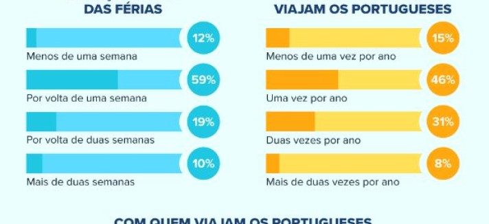 ferias