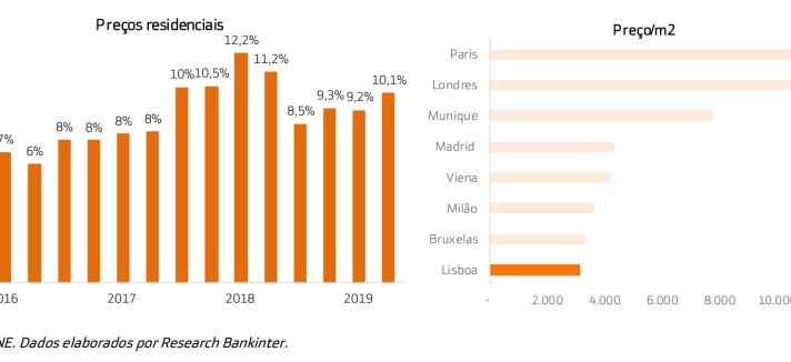 bankinter