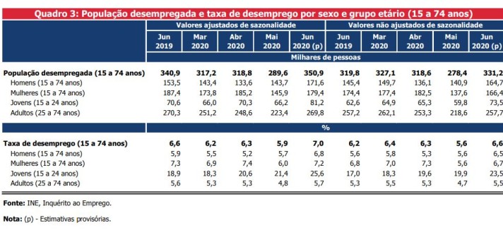 desemprego