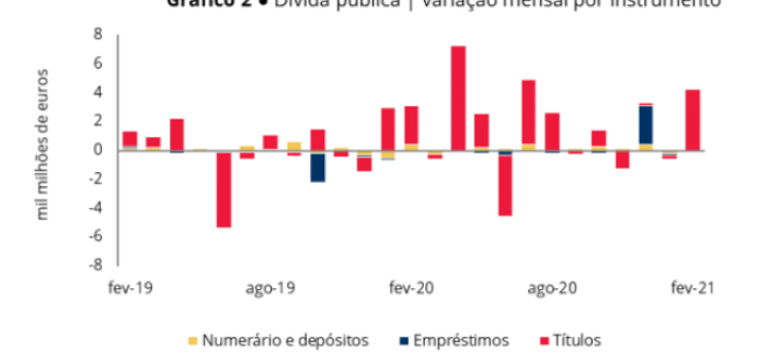 divida1