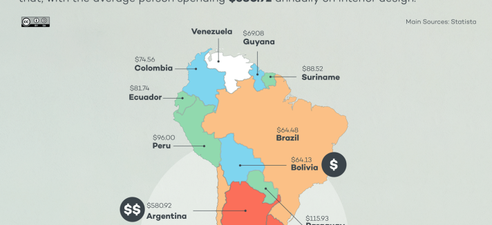 Que países investem mais em decoração para a casa?
