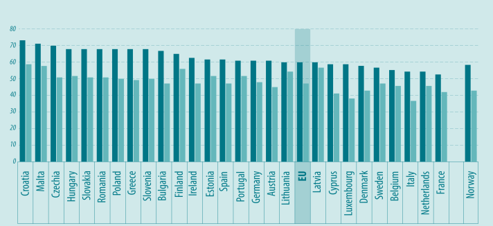 Mais de metade dos portugueses (e dos europeus) têm excesso de peso 