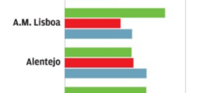 Preços dos alojamentos turísticos em Portugal