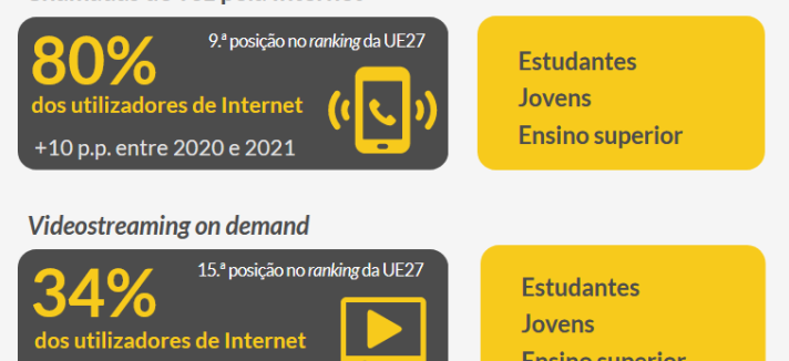 Serviços de internet em Portugal na pandemia