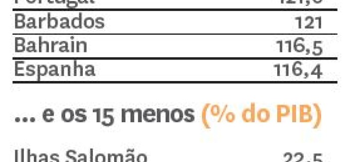 Dívida pública de Portugal