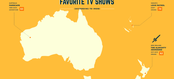 melhores séries oceania