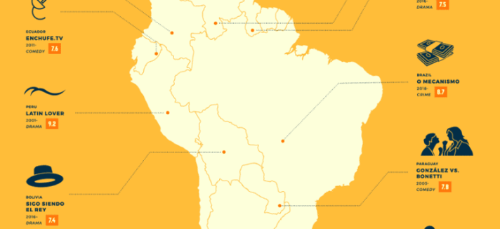 Melhores séries áfrica do sul