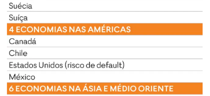 Recessão económica