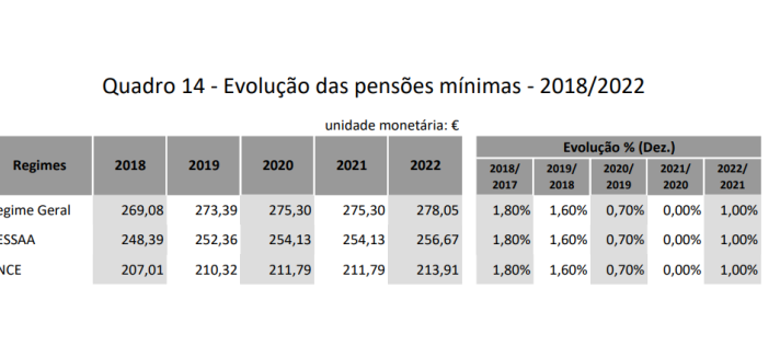 Pensionistas portugueses