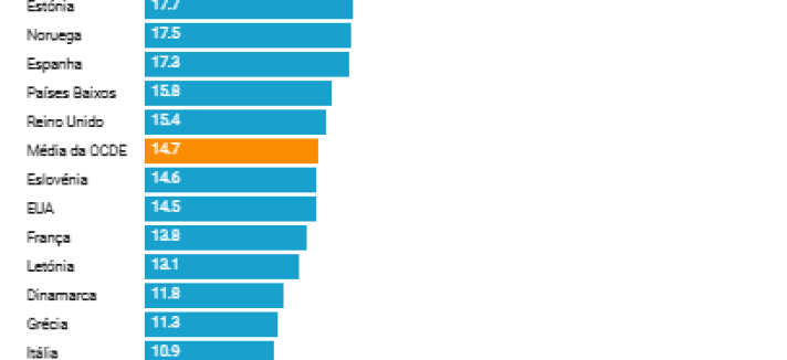 População emigrante em Portugal e no mundo