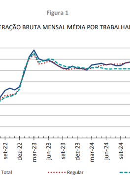 Remuneração média por trabalhador