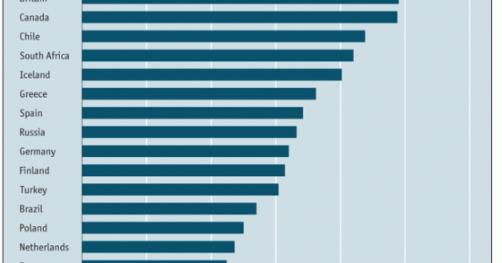 imagem do dia: taxa de obesidade em vários países do mundo