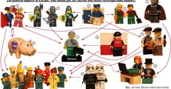 a crise da dívida europeia explicada com legos (foto)