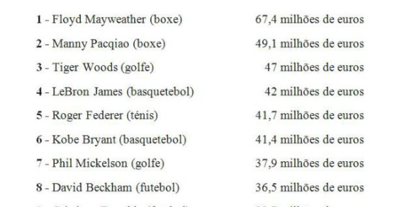 radiografia do dia: os desportistas mais bem pagos no último ano