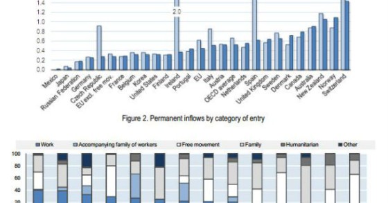 radiografia do dia: a emigração em portugal e no mundo 