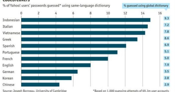radiografia do dia: países onde é mais fácil piratear as palavras-chave da internet