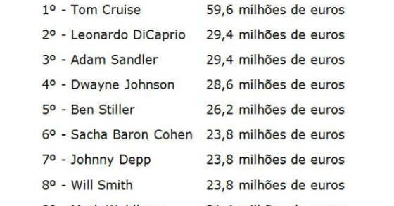 radiografia do dia: quem ganha mais em hollywood? 