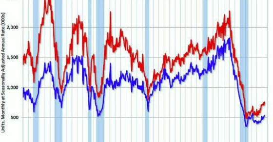 radiografia do dia: evolução do preço das casas nas principais cidades dos eua