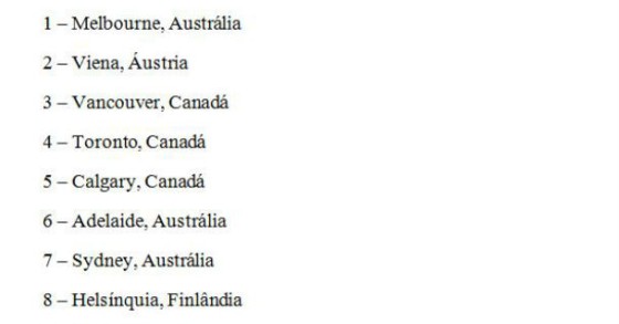 radiografia do dia: as melhores cidades do mundo para se viver