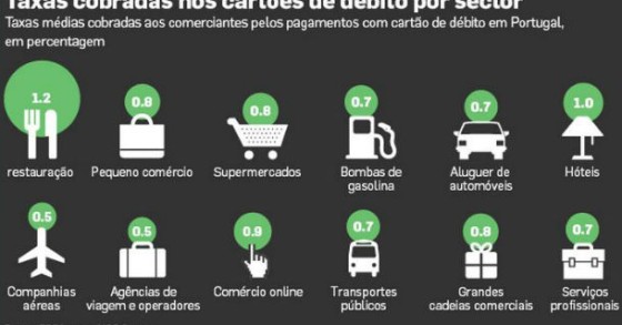radiografia do dia: taxas cobradas nos cartões de débito em portugal 