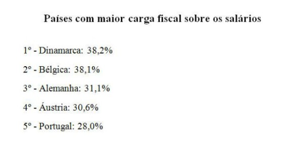 radiografia do dia: os cinco países onde a carga fiscal sobre os salários é mais elevada
