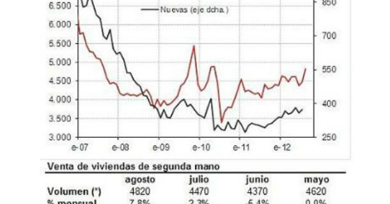 radiografia do dia: evolução do preço das casas nos eua nos últimos anos