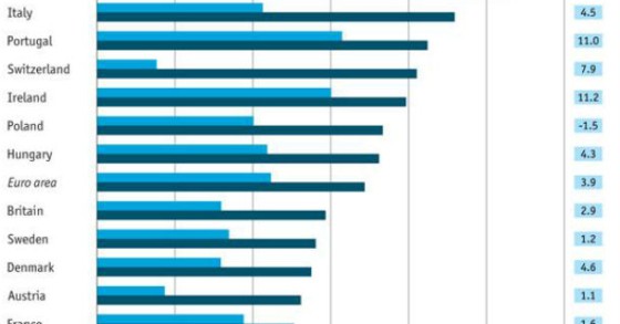radiografia do dia: o desemprego na europa