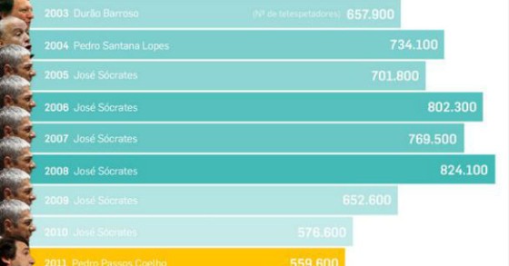 radiografia do dia: evolução das audiências da mensagem de natal nos últimos anos 