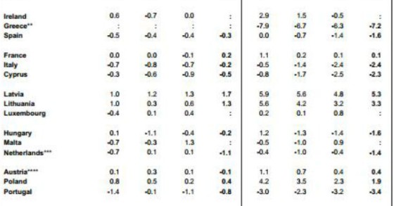 radiografia do dia: evolução do pib nos países europeus