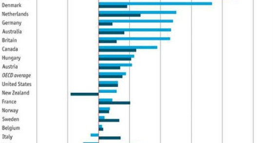 radiografia do dia: evolução do nível de ensino dos emigrantes de cada país na última década