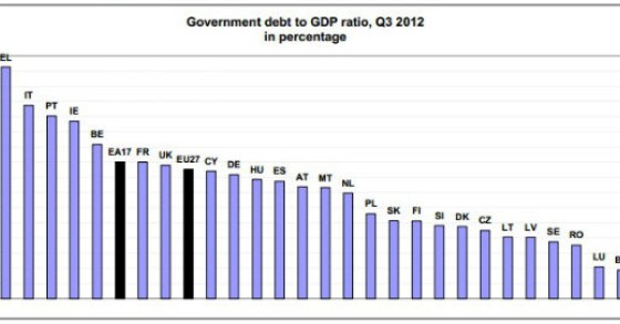 radiografia do dia: dívida pública dos países europeus