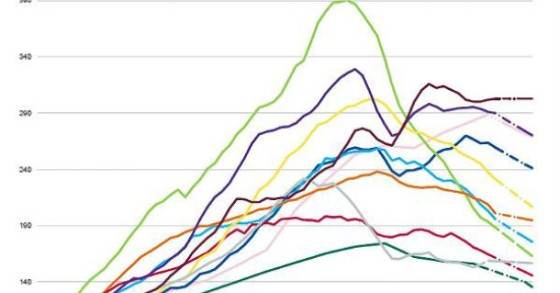 radiografia do dia: evolução do preço da habitação em vários países
